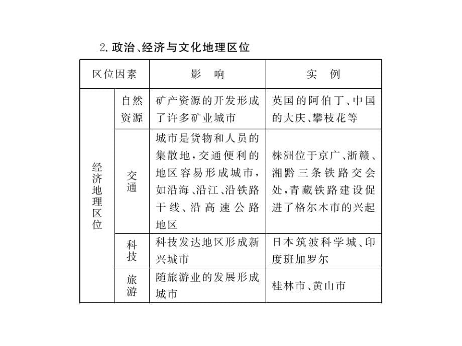 地理环境对区域发展的影响_第5页