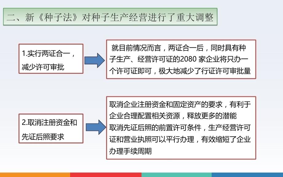 农作物种子生产经营许可管理办法解读_第3页