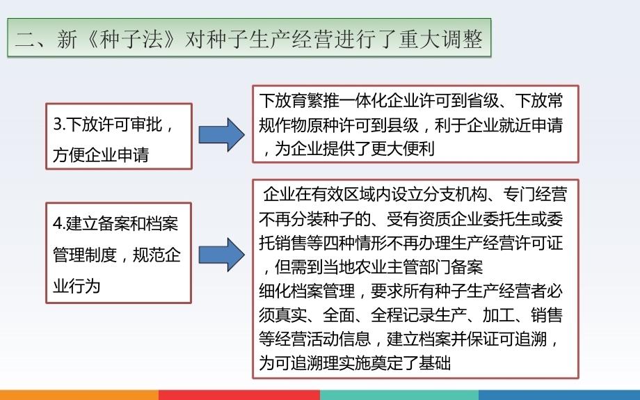 农作物种子生产经营许可管理办法解读_第4页