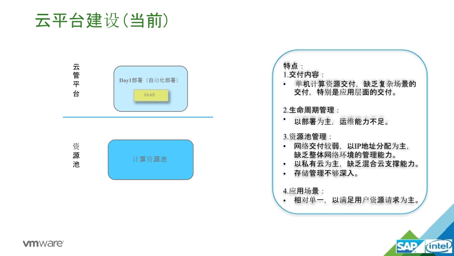 以业务为中心的云自动化-VMware vRealize Automation 7_第3页