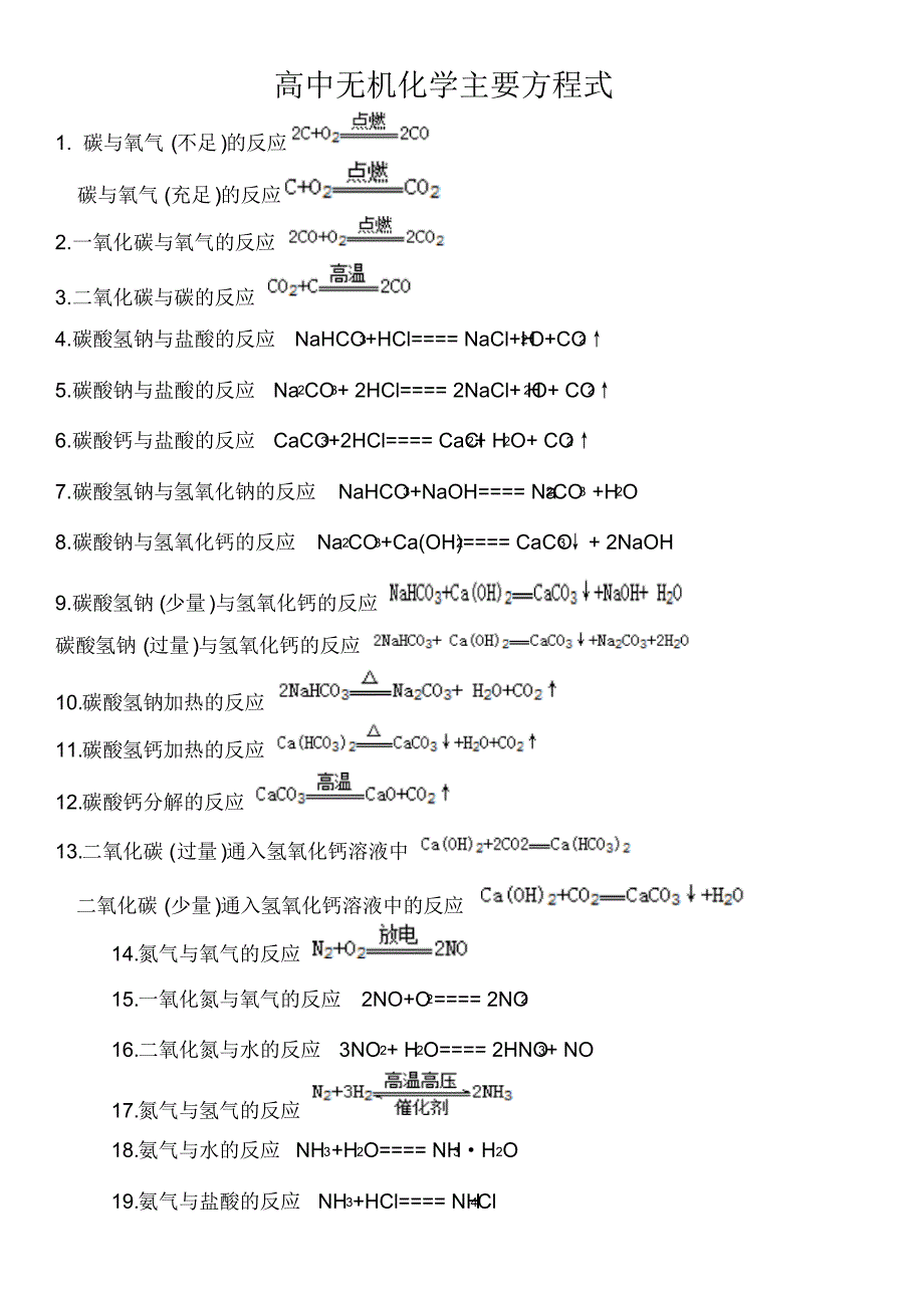 高中无机化学主要方程式_第1页