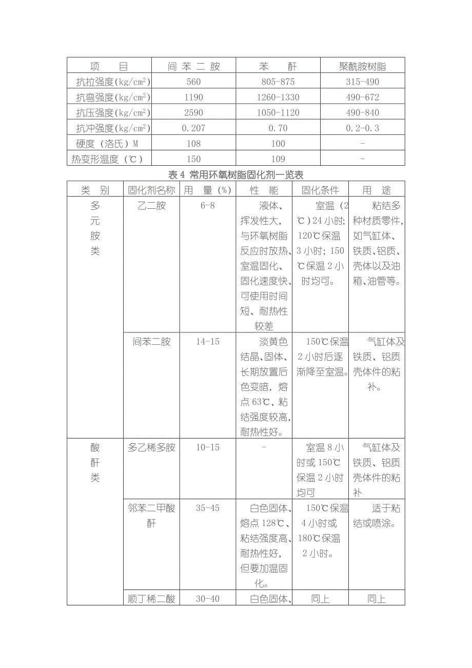 环氧树脂性能及工艺特性_第5页