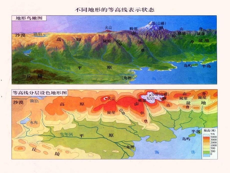 七年级地理世界地形_第4页