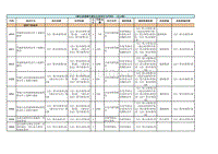 2014年湖北省道路交通安全违法行为代码