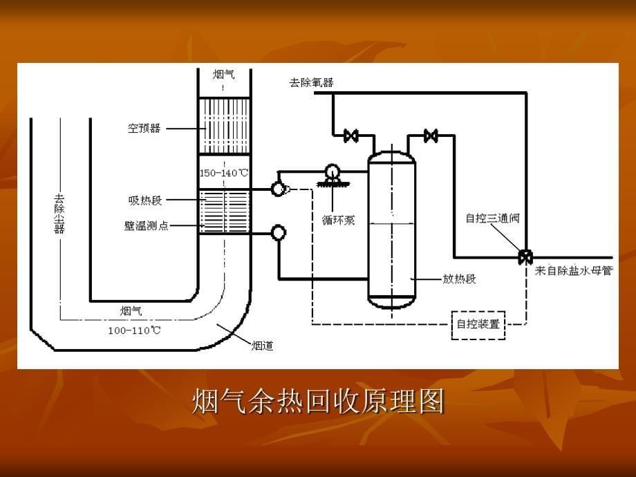 低温烟气余热回收PowerPoint 演示文稿 (2)_第5页