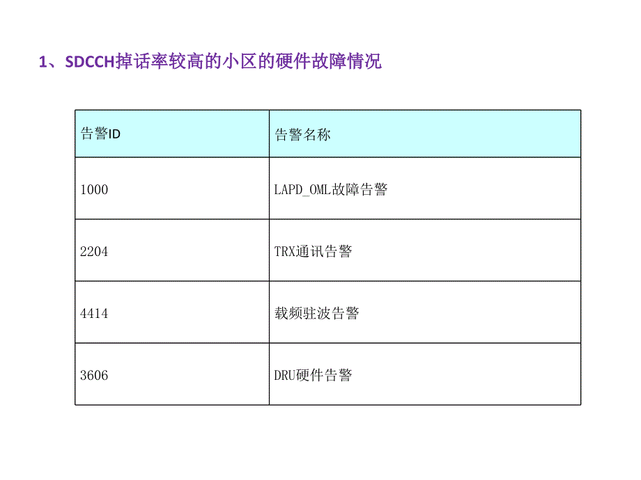 华为gsm话统分析步骤_第3页