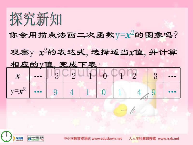 青岛版九年级下5.6《二次函数y=ax2+bx+c的图象和性质》(第一课时)PPT课件_第3页