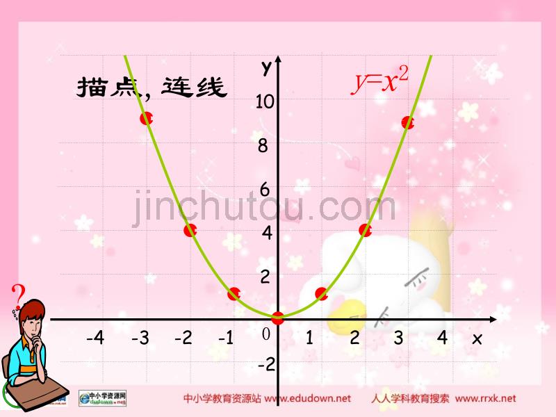 青岛版九年级下5.6《二次函数y=ax2+bx+c的图象和性质》(第一课时)PPT课件_第4页