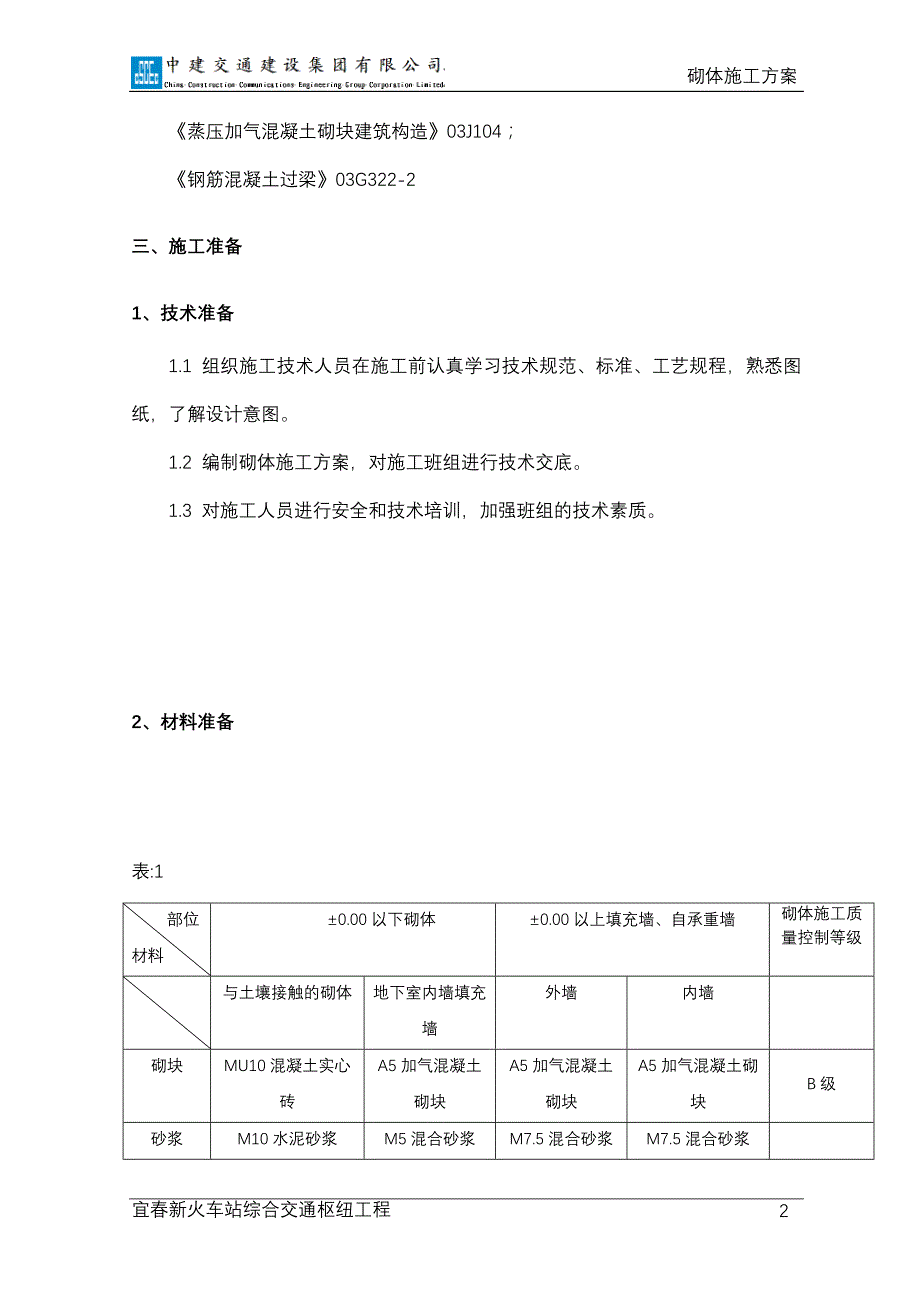 工程砌体施工方案_第3页