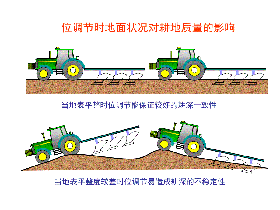 第五节 悬挂犁悬挂参数的选择_第3页