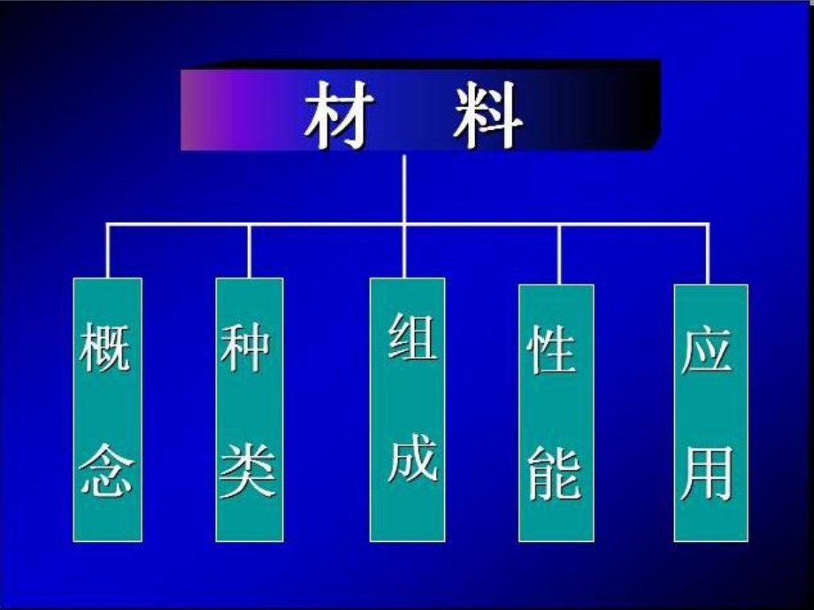 复合树脂和根管充填材料_第2页