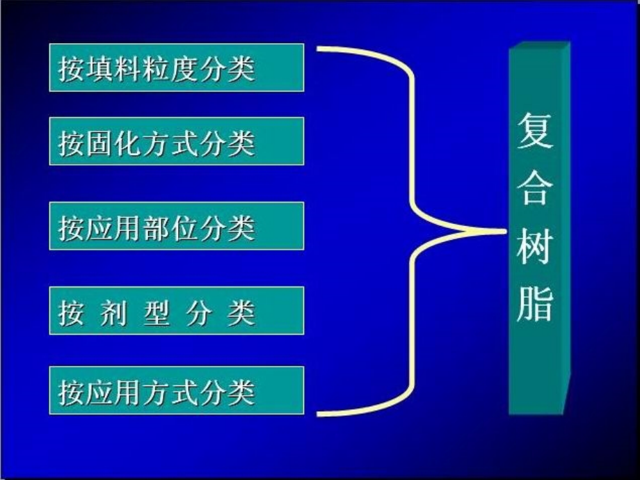 复合树脂和根管充填材料_第4页