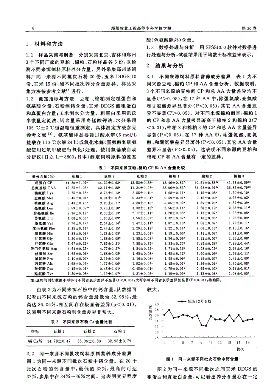 不同来源和批次饲料原料营养成分的差异比较_第2页