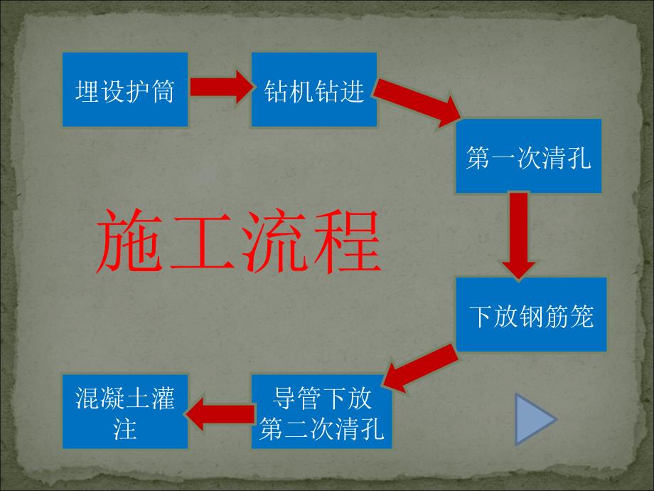 钻孔灌注桩施工工艺流程_第4页