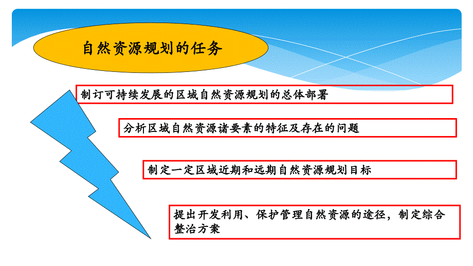 通识核心课：9自然资源开发利用规划_第4页