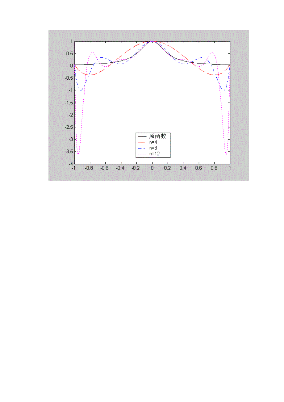数值逼近课程设计_第3页