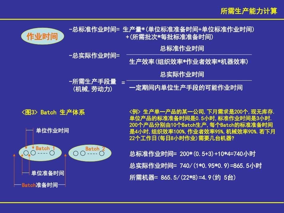 主生产计划与日程计划操作细则_第5页