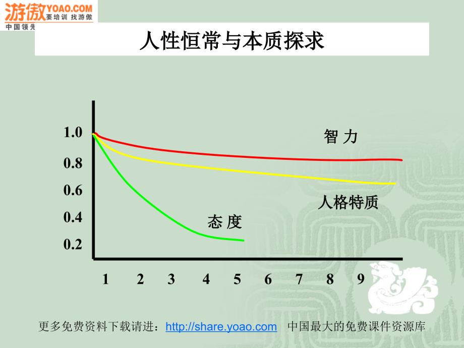 魏 钧-传统鉴人之术与心理测量_第4页