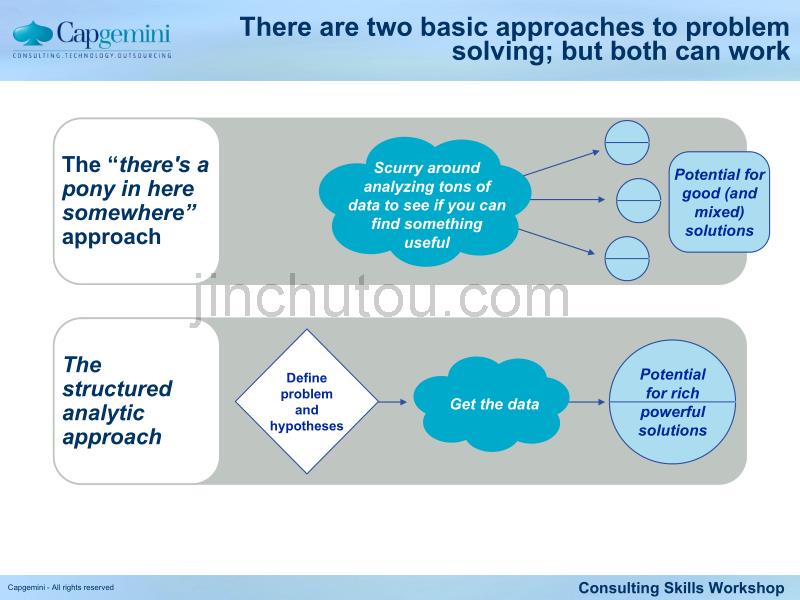 Structured Problem Solving & Hypothesis Generation_第5页