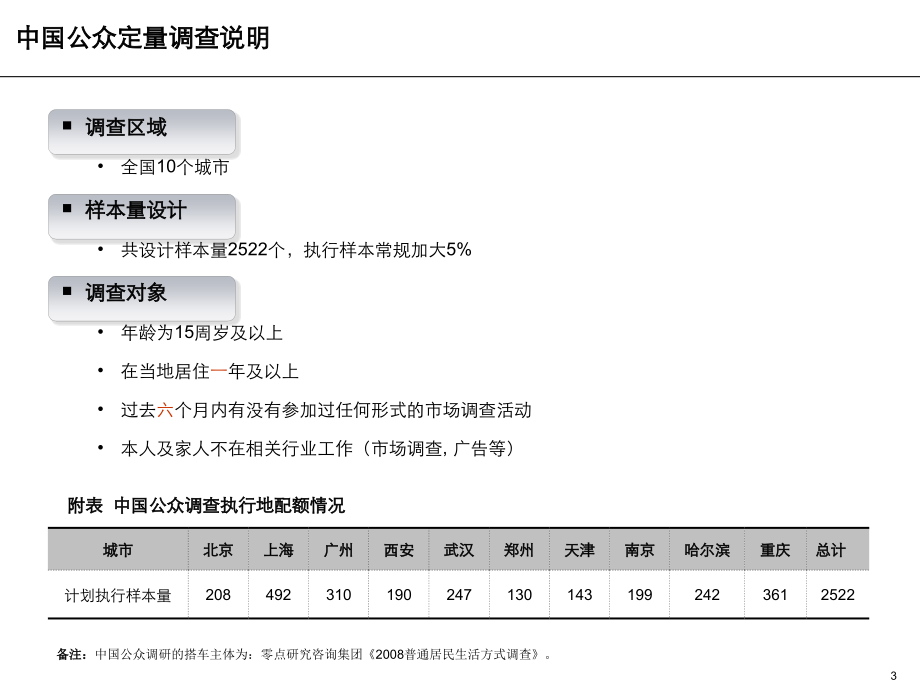 中国公众及外国游客兴趣度调研报告(西安)_第4页