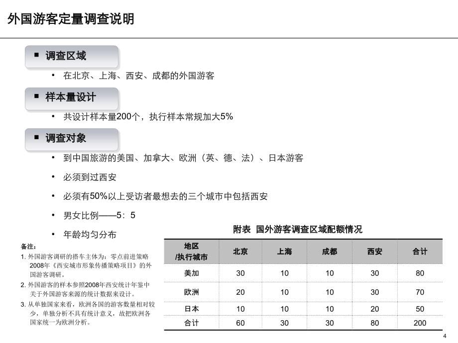 中国公众及外国游客兴趣度调研报告(西安)_第5页