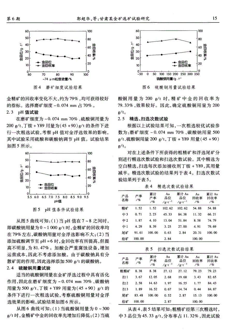 甘肃某金矿选矿试验研究_第3页