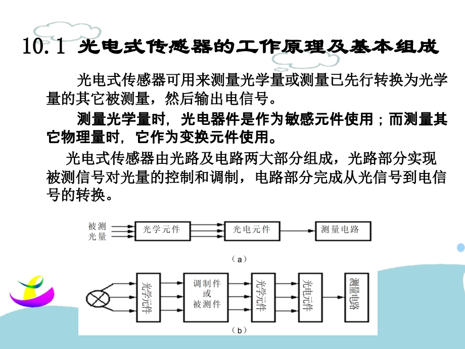 光电式传感器原理课件_第3页