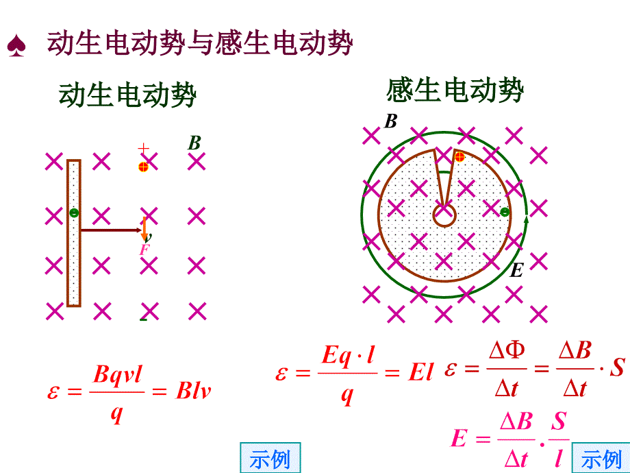 竞赛课件22：电磁感应面面观_第2页