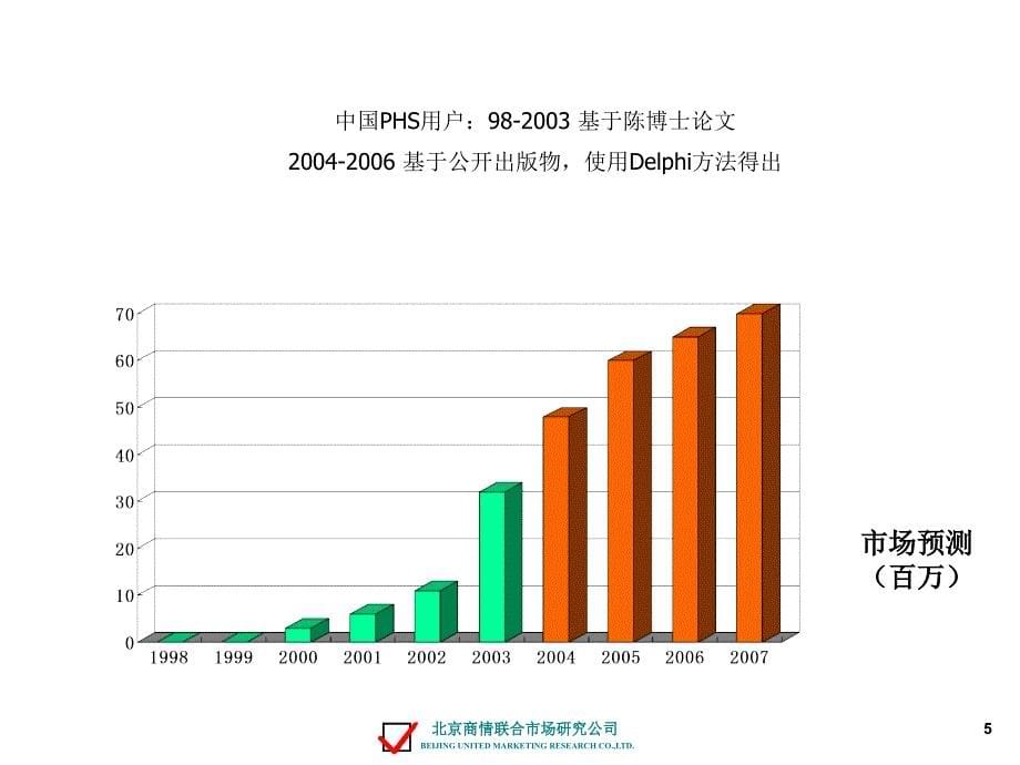 无线系统的基本结构_第5页