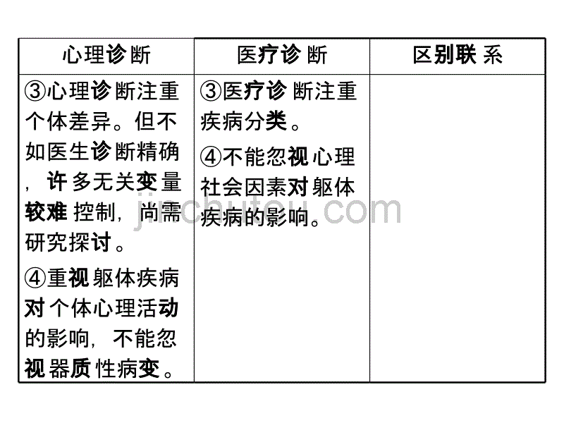 第一章 心理诊断技1_第4页