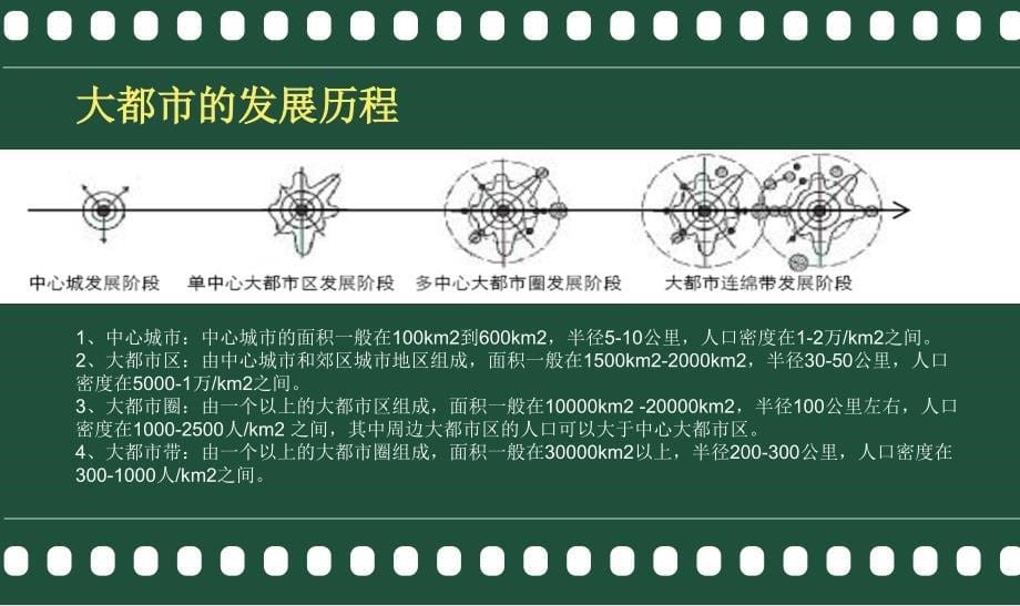 产业新城发展模式研究_第5页