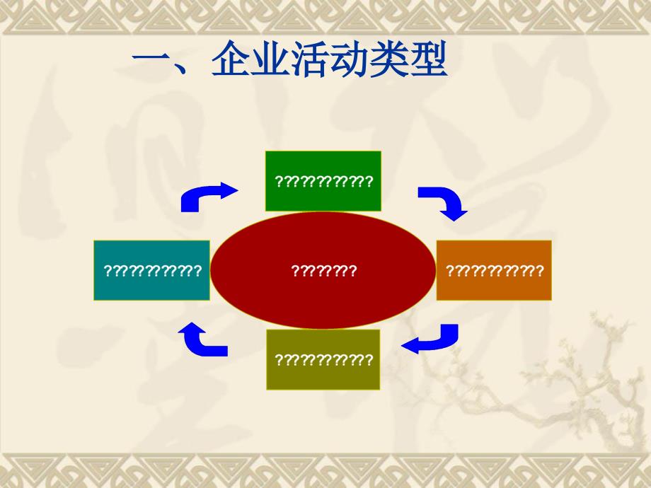 非财务人员如何看财务报表-课件_第4页