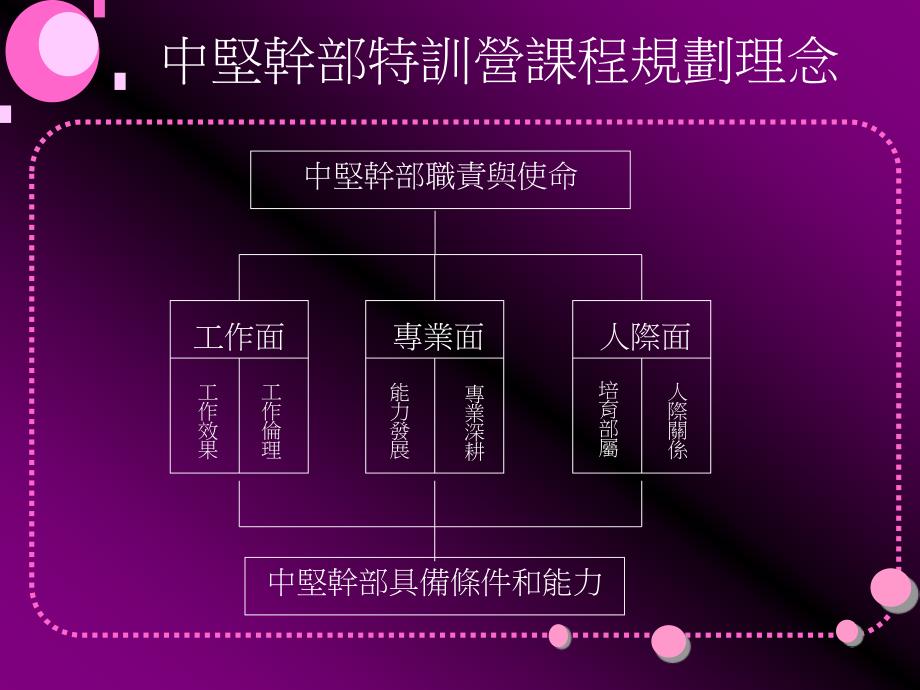 工作管理与改善(1)_第2页