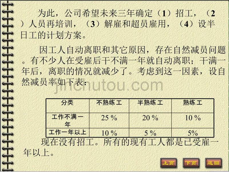 建模案例课件-人力资源_第3页