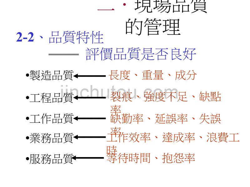 现场品质管理和生产绩效评估_第5页