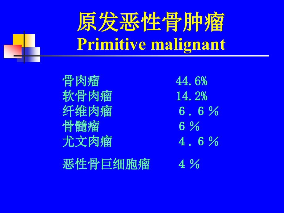 骨肿瘤影像学课件_第4页