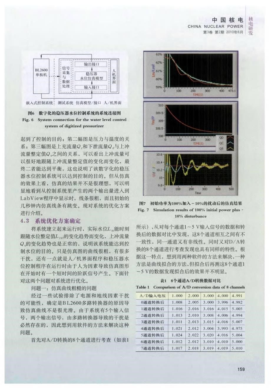 核电站稳压器水位控制系统数字化的实现及优化方案_第5页