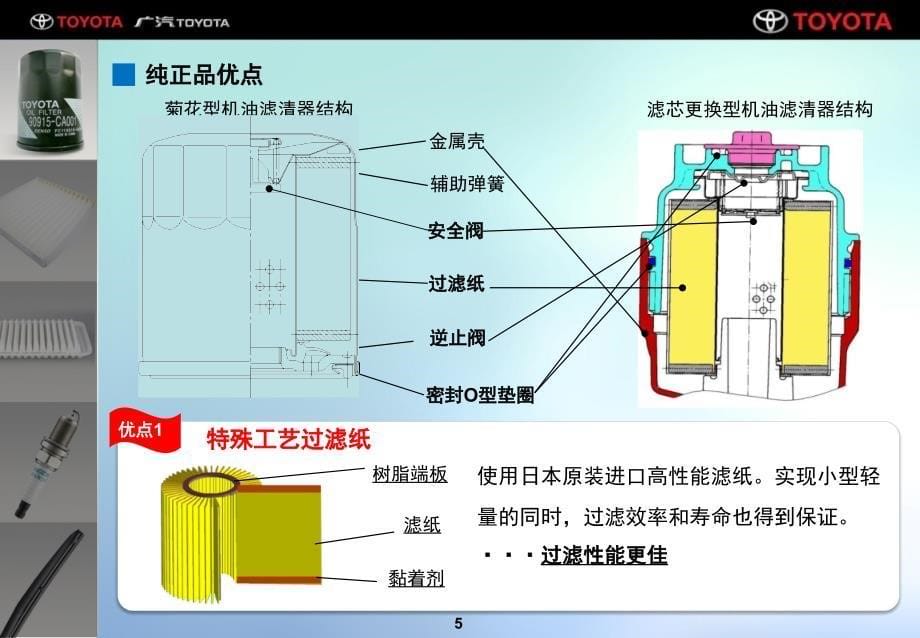 丰田KP强化培训资料_第5页