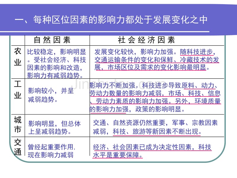 专题课件《地理区位》._第5页