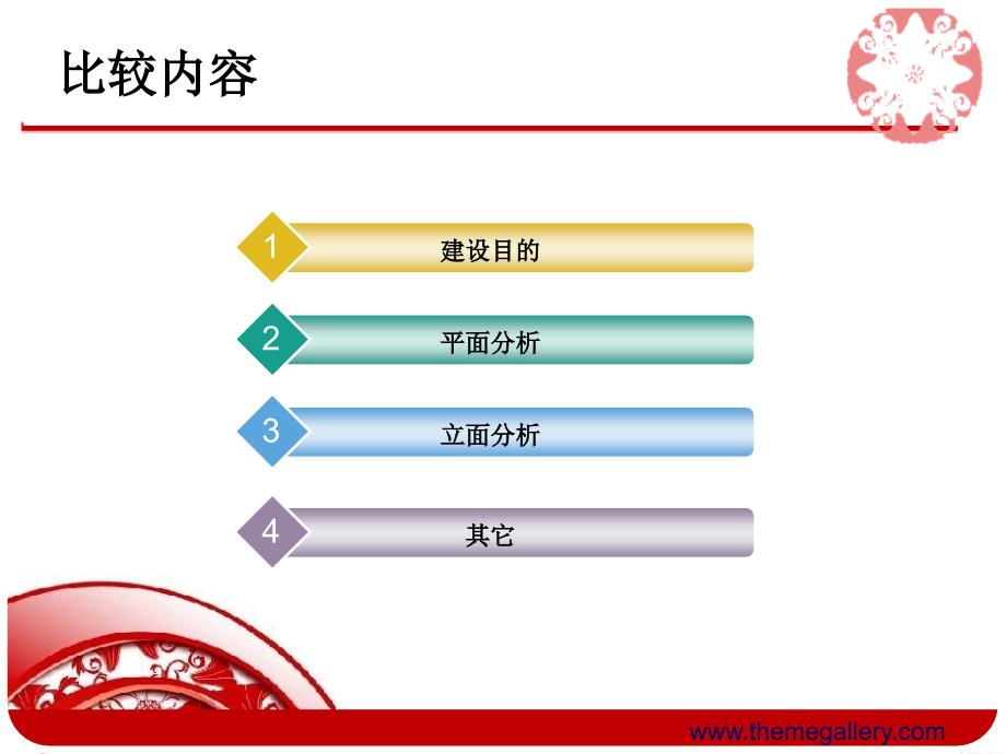 古罗马斗兽场与鸟巢对比_第2页