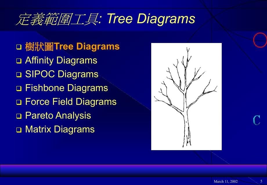 PROJECT SCOPING AND MANAGEMENT TOOLS_第5页