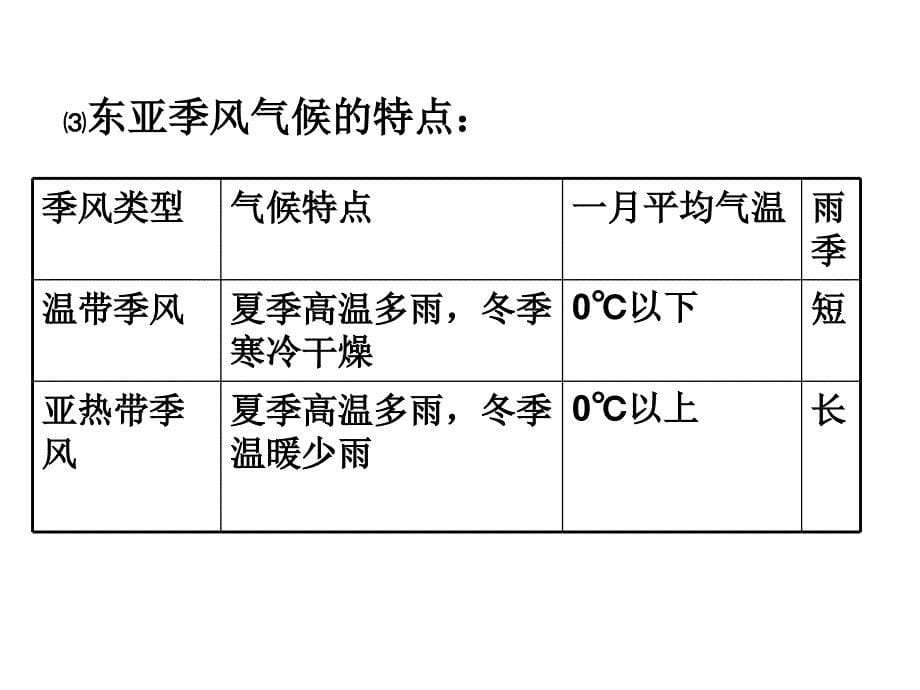 世界地理：东亚(含日本)_第5页