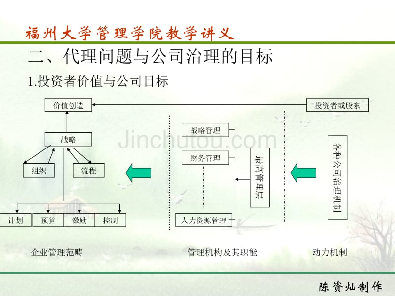 公司治理理论-代理型公司治理问题_第5页