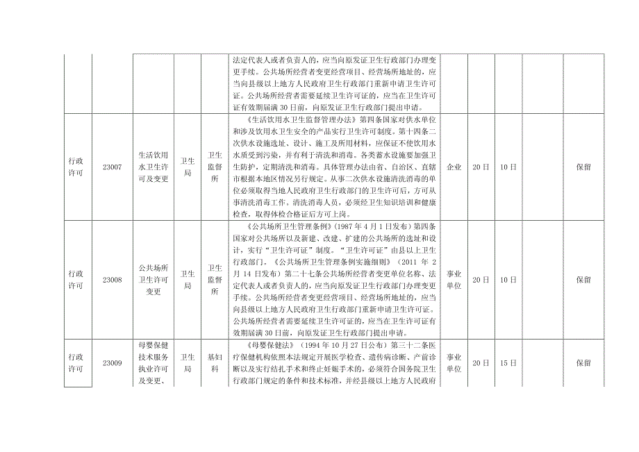 任县卫生局行政权力清单_第3页