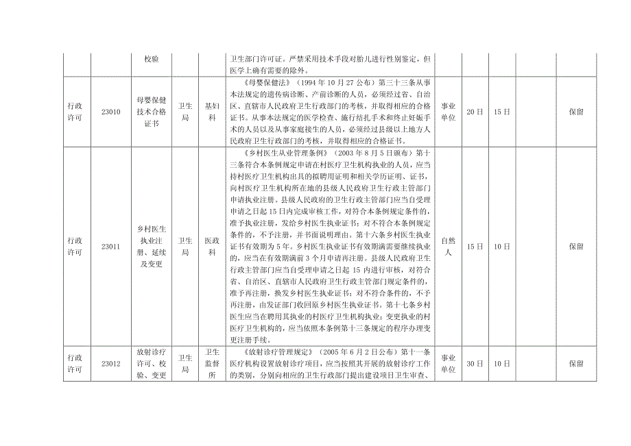 任县卫生局行政权力清单_第4页