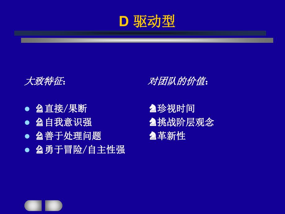 沟通风格分析及实例解剖_第4页