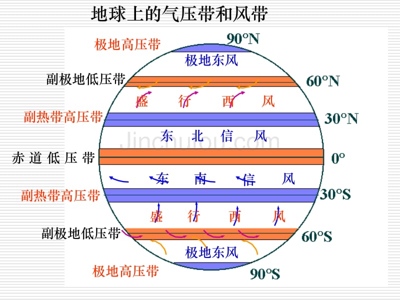 世界地理(气候)复习_第4页