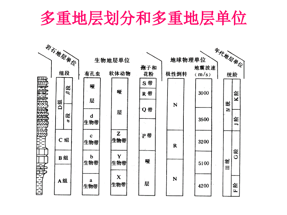 地层的划分和对比_第4页