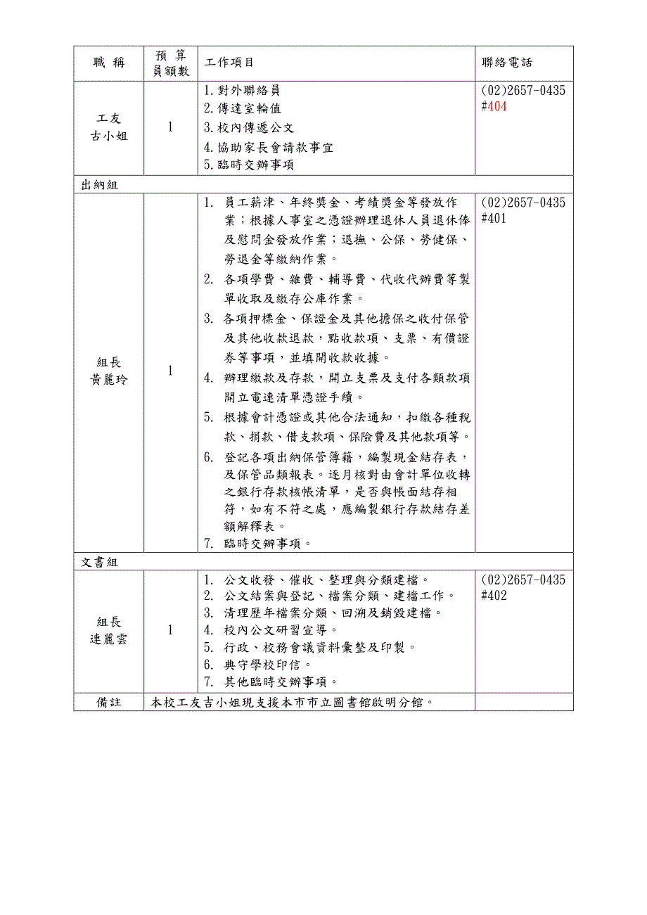 总务处员工业务职掌_第2页