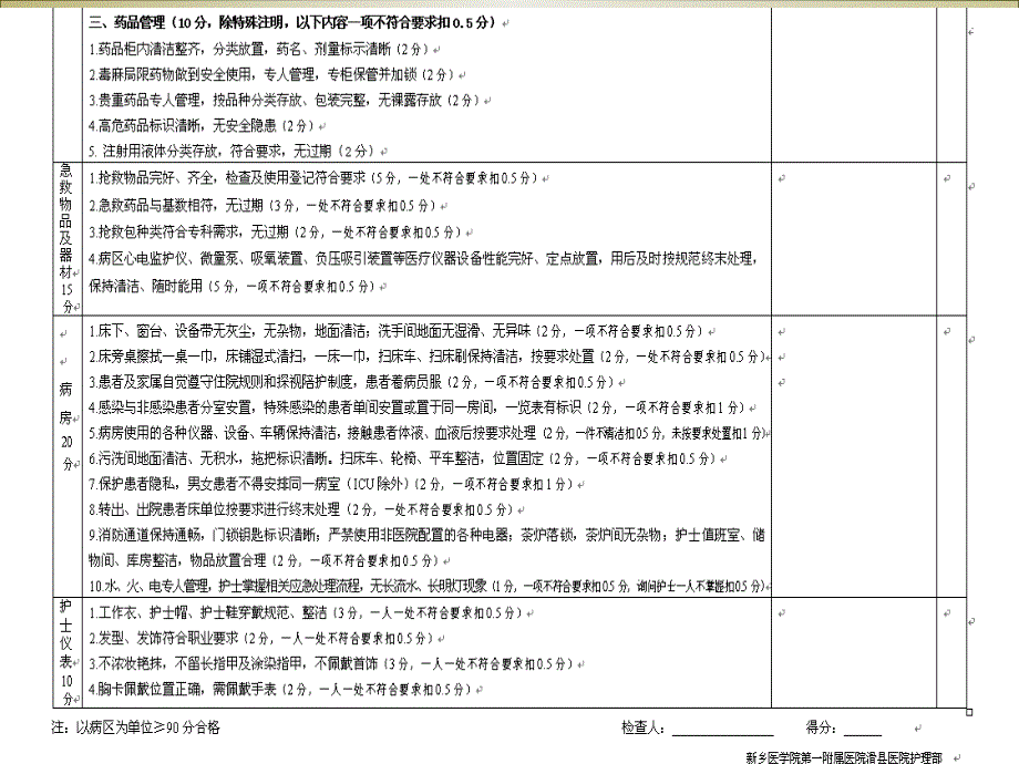 护理质量检查标准解读_第5页